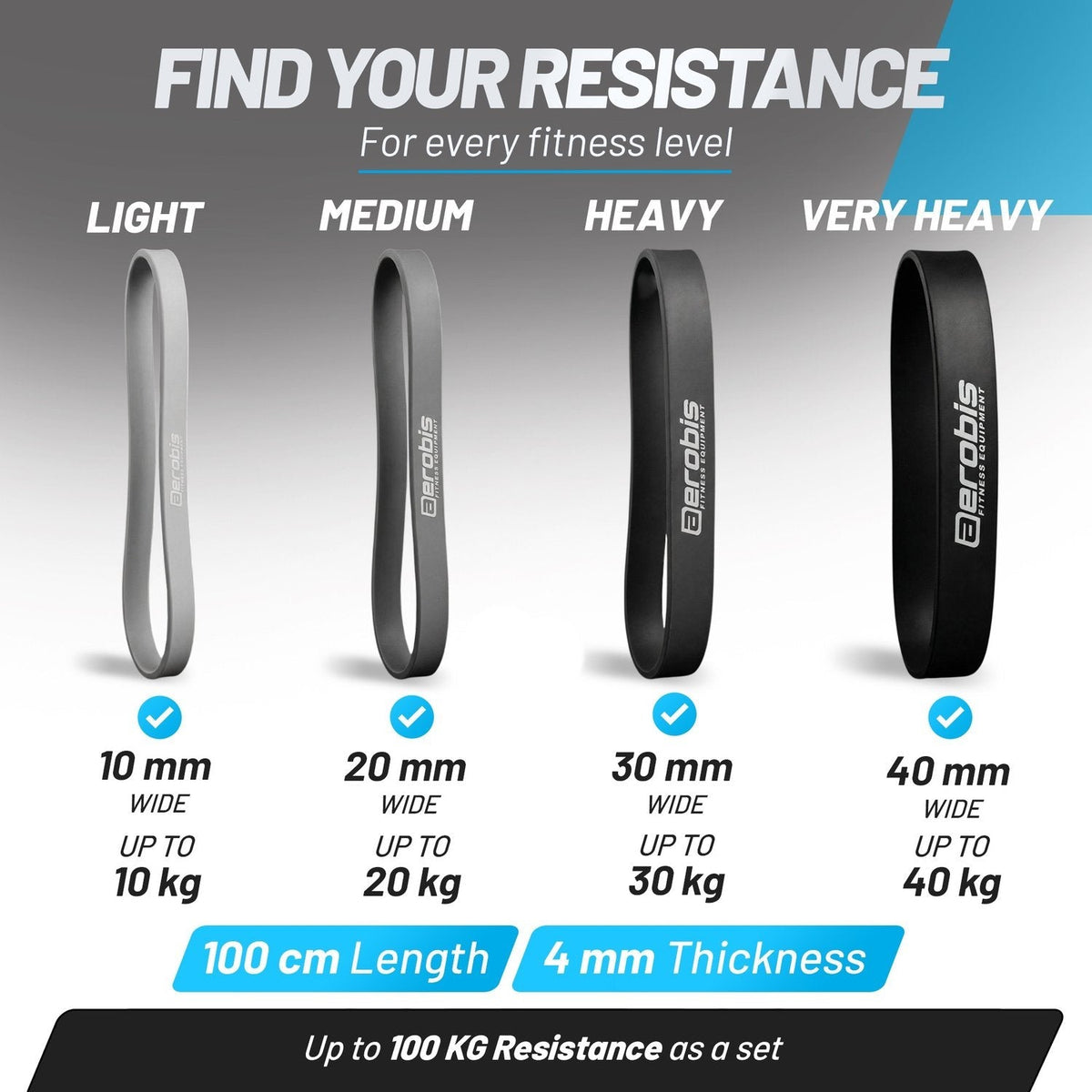 Premium Powerbands made of silicone